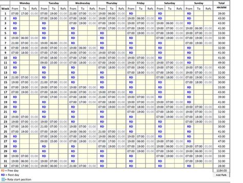 pcso shift pattern met police|Metropolitan Police Service shift patterns .